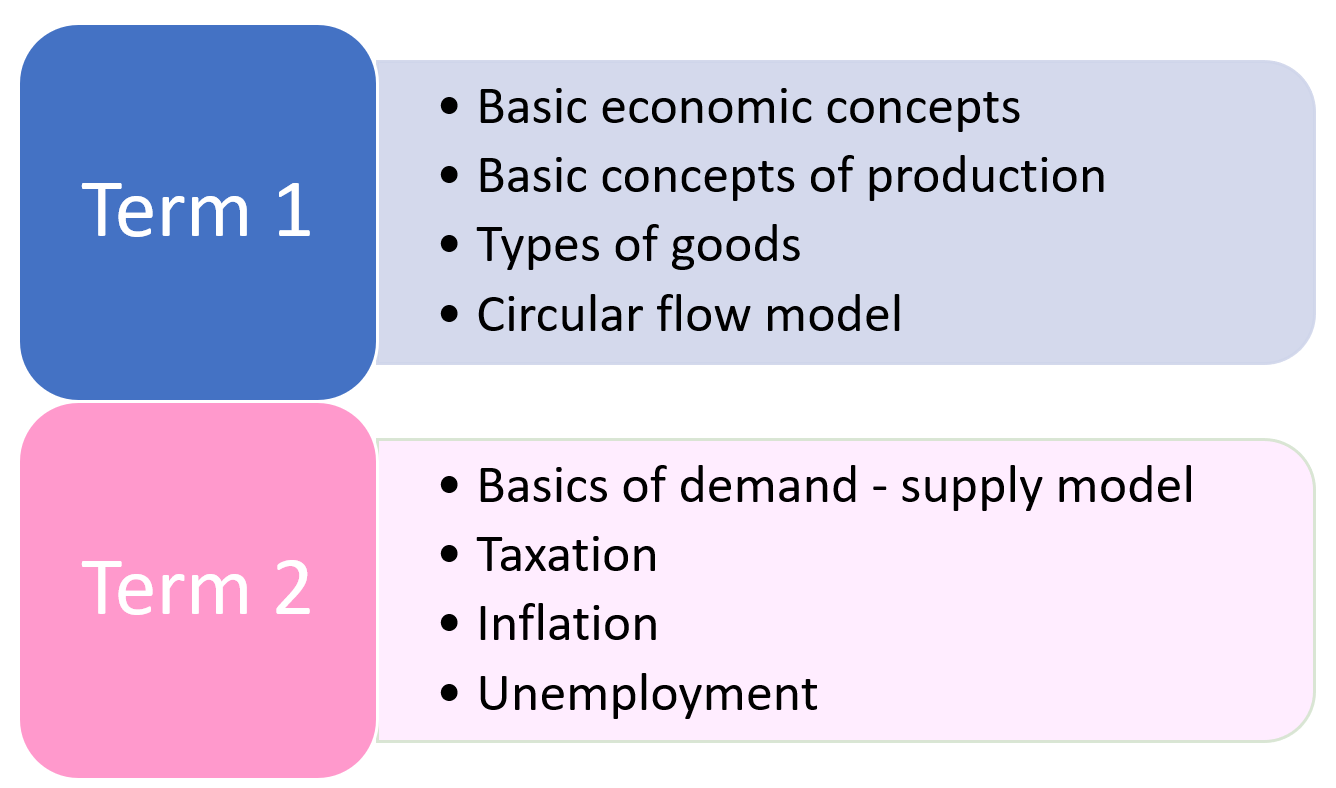 ec-g9curriculum